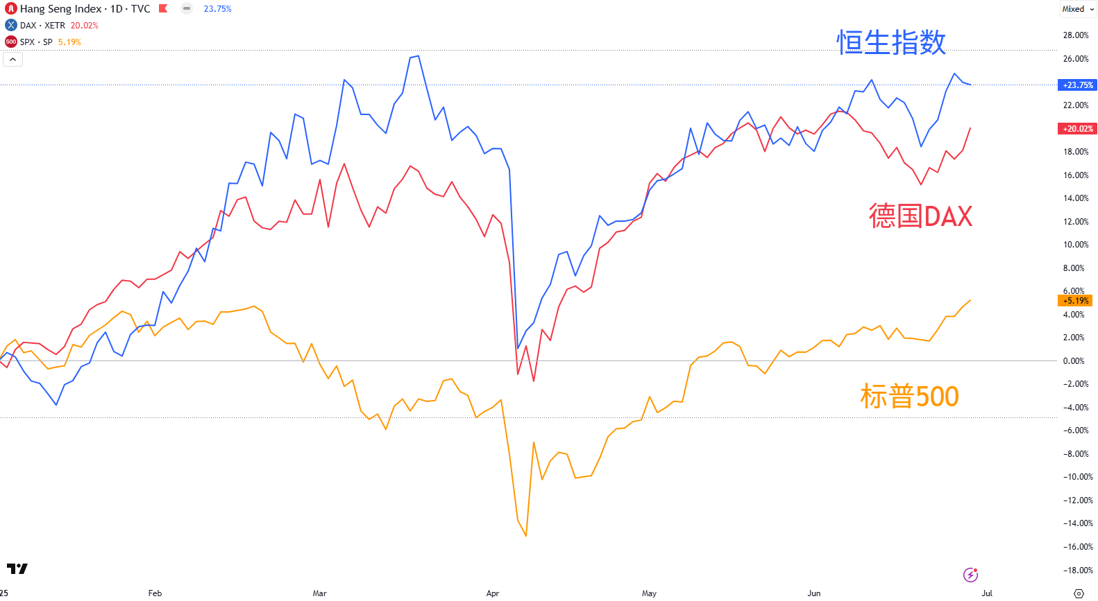 一周展望：非农来袭 黄金恐跌破关键支撑？