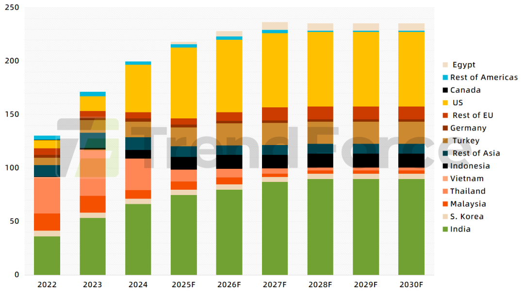 集邦光储观察：2025年全球光伏产业链进入深度调整期 产能出清与技术迭代成为贯彻全年主线 - 图片6