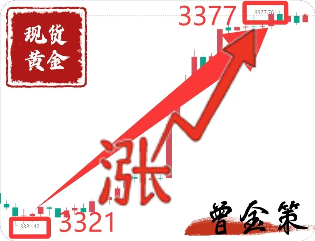 曾金策8月26日：今日黄金价格，黄金最新行情走势分析操作