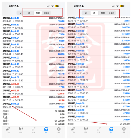 冷艺婕：9.9黄金上方压力位中线空 原油震荡区间