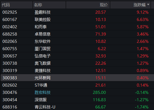 创业板涨超1.5%，新能源权重股拉升	，“宁王”涨超3%，恒科指涨近2%，科网股集体反弹	，国债涨，“双焦”大跌 - 图片8