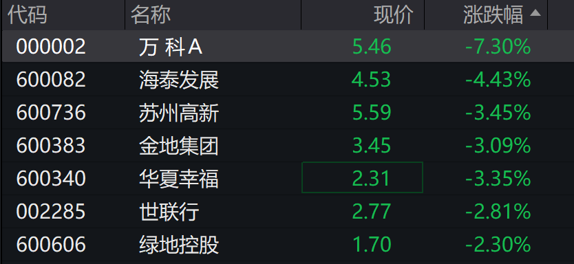 AH股走高，创业板涨超2%，锂电、芯片走强	，恒科指涨近1%，芯片领涨 - 图片3