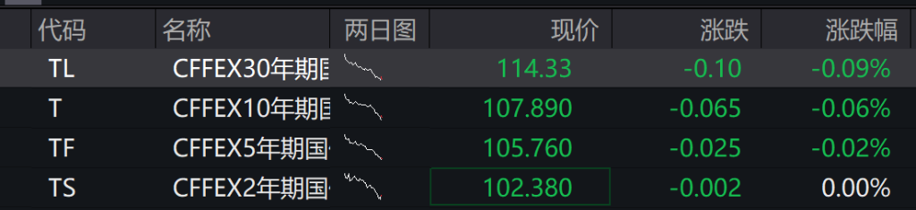 AH股走高，创业板涨超2%	，锂电	、芯片走强，恒科指涨近1%，芯片领涨 - 图片4