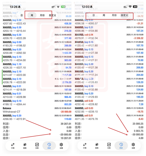 冷艺婕：12.26黄金顺势如期再新高 原油博弈短空