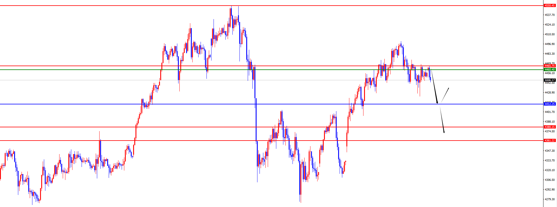 闫瑞祥：黄金短线承压关注日线分水岭得失，原油大幅震荡
