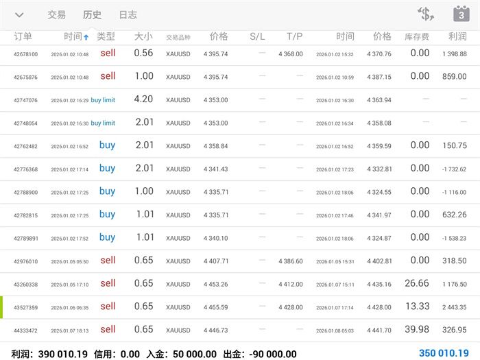 1.9黄金区间高沽低渣！