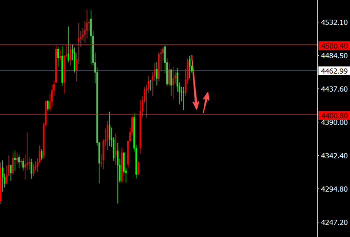 1.9黄金区间高沽低渣!