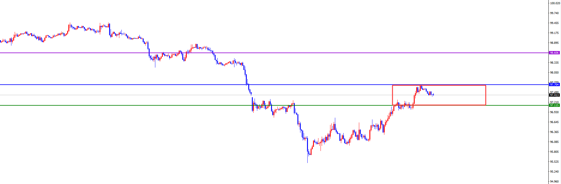 闫瑞祥：1月底美系多+非美空，价格如期抵达关键区域