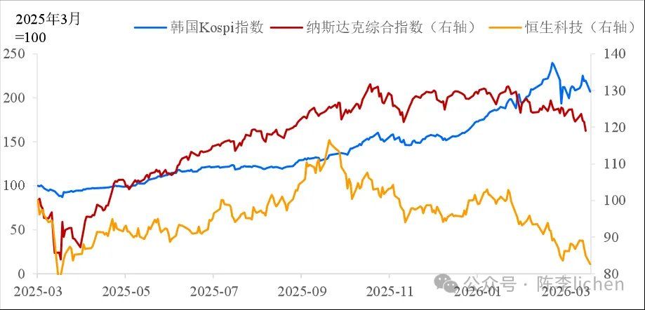 战争和AI	，谁主浮沉 - 图片6