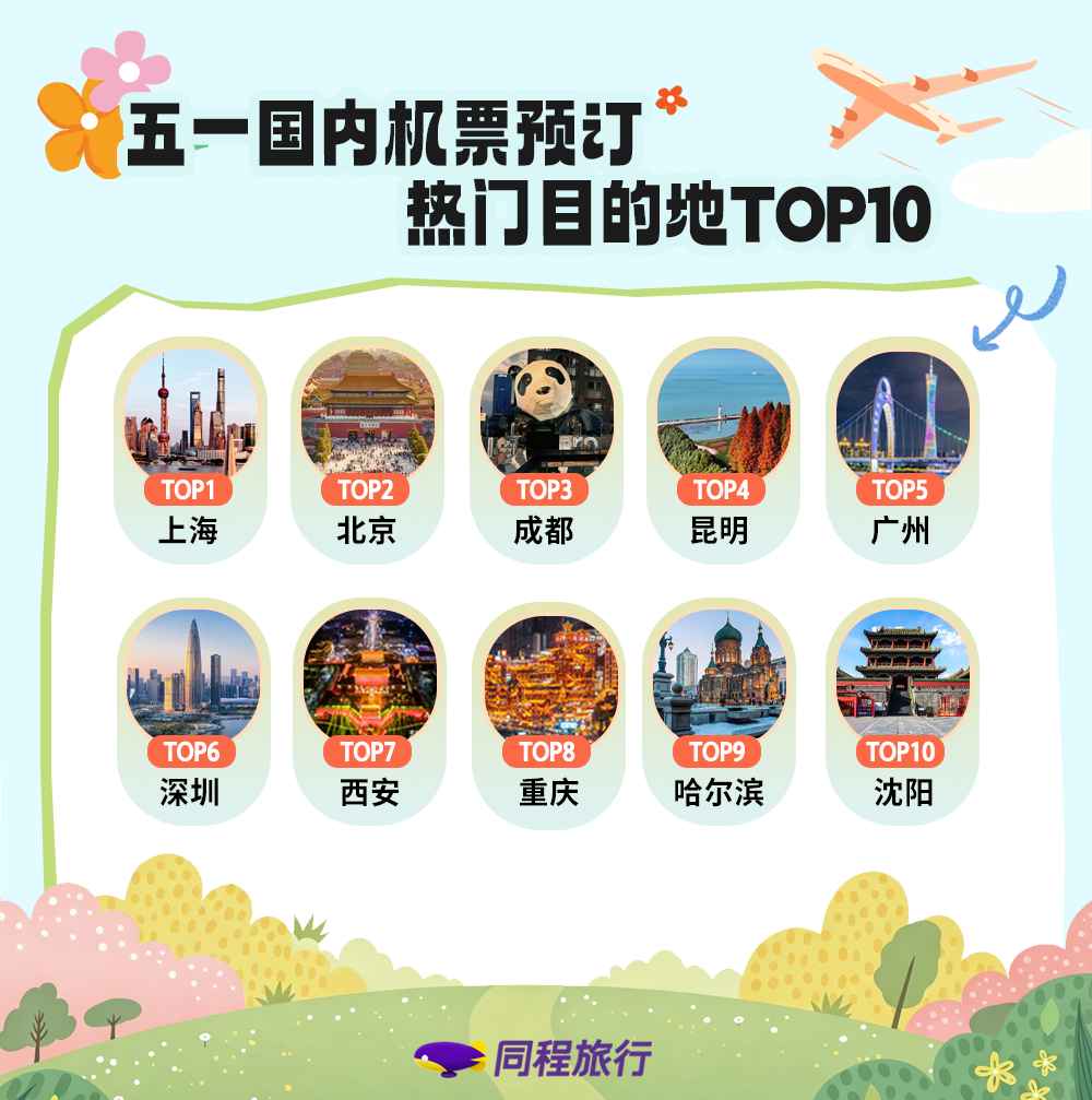 同程旅行发布《2026年五一旅行趋势报告》