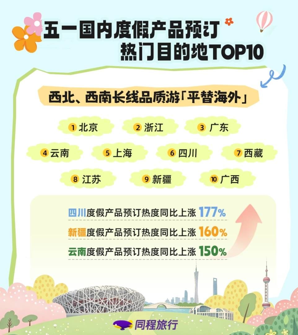 同程旅行发布《2026年五一旅行趋势报告》 - 图片2