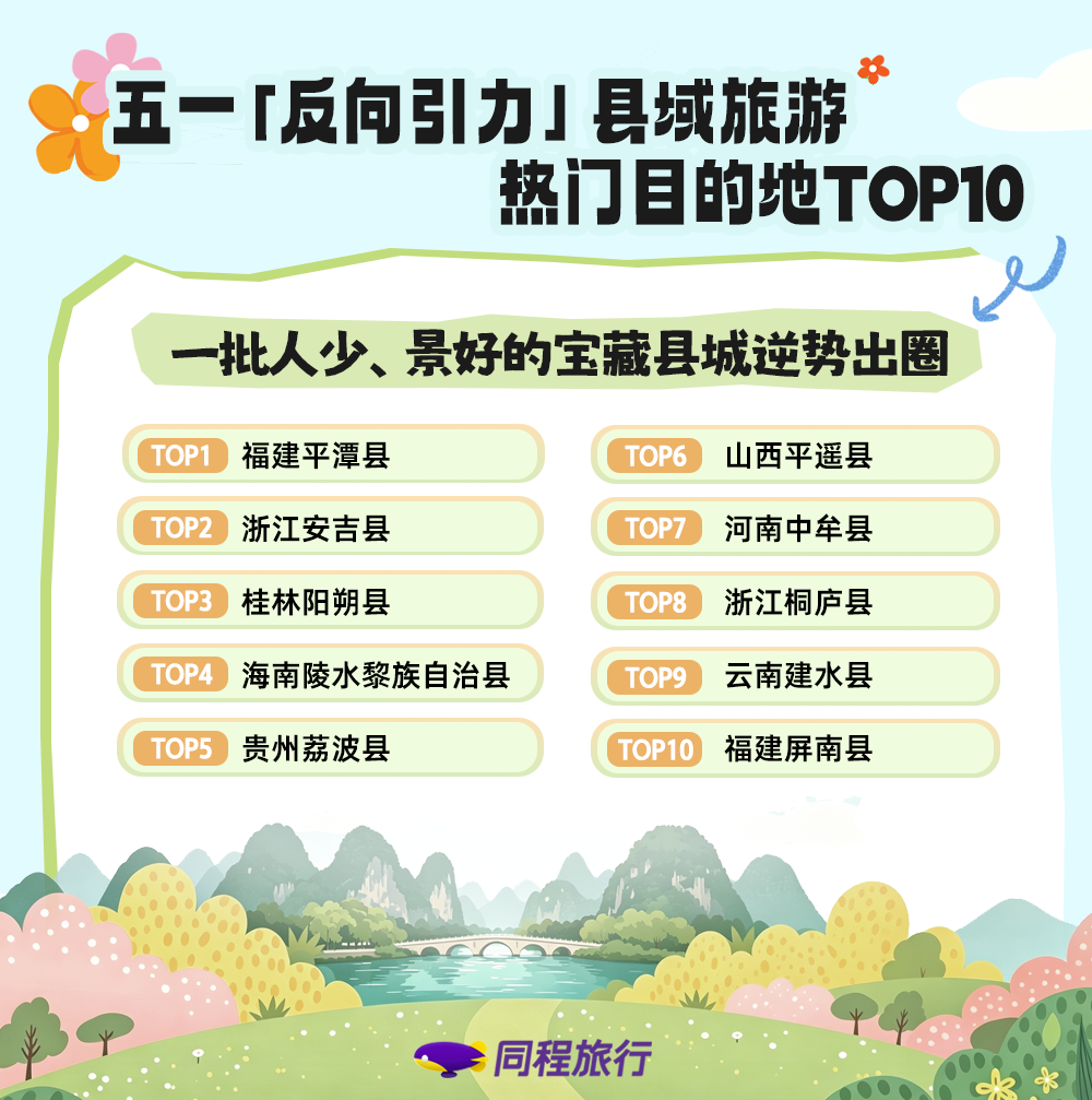 同程旅行发布《2026年五一旅行趋势报告》 - 图片5