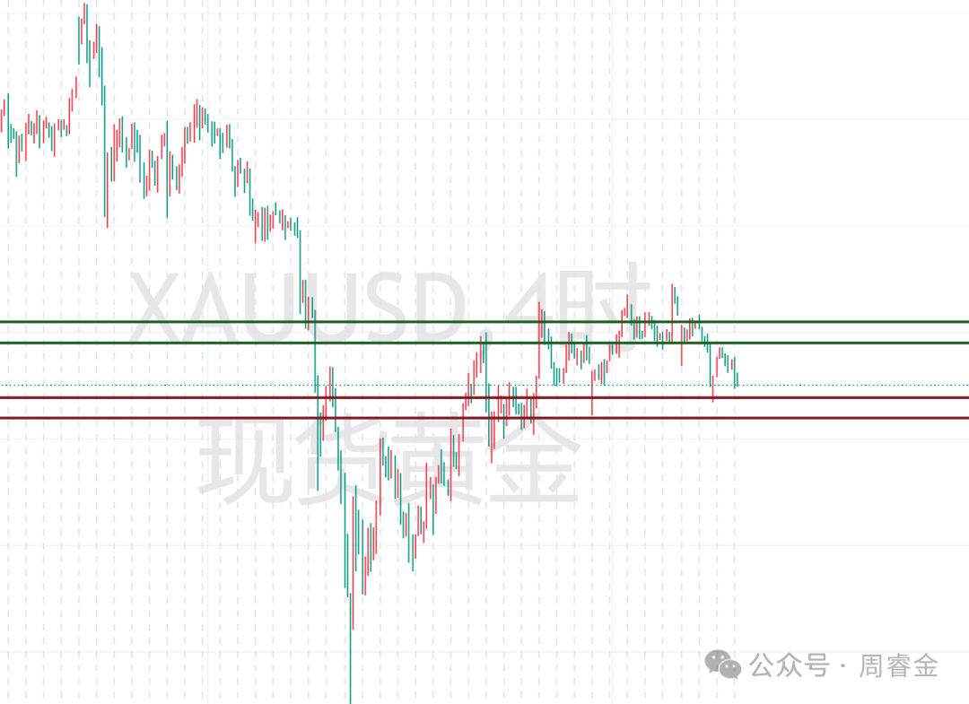 周睿金：黄金高位震荡，区间内高空低多！
