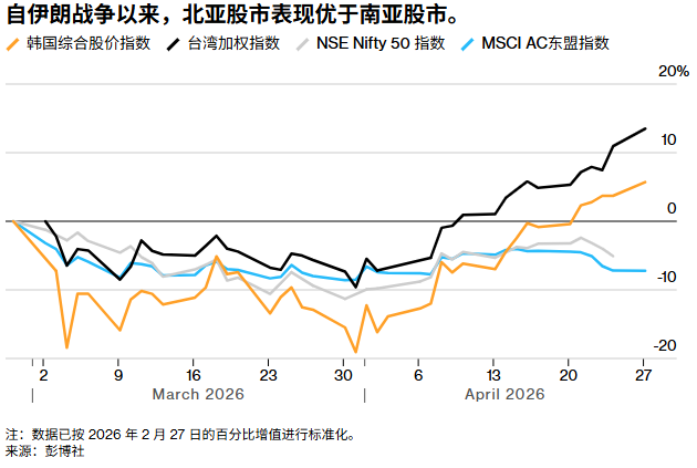 从“避风港”到“增长极”：亚洲科技股获百亿美元外资涌入	，富达、野村齐呼“跑赢美国	” - 图片2