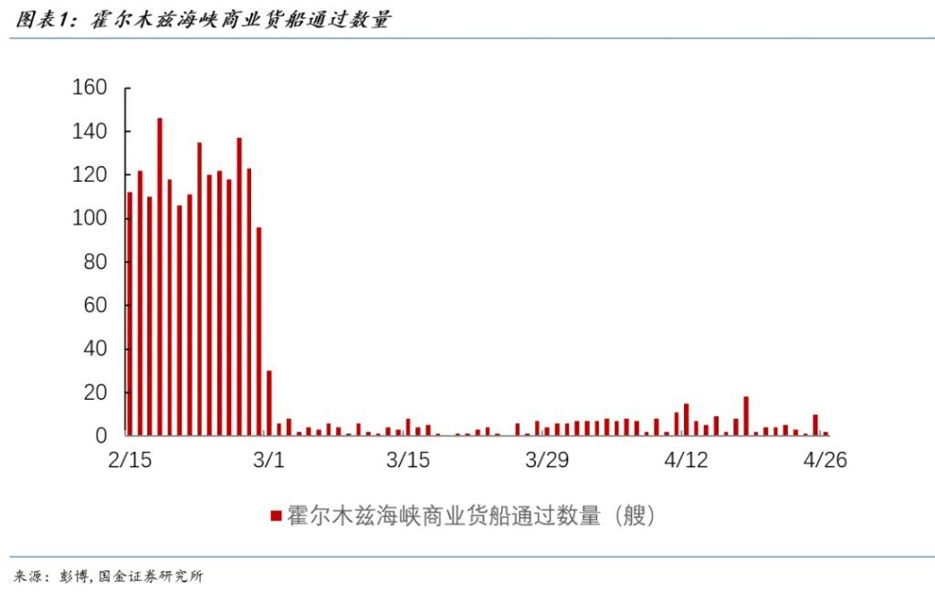 正在到来的供给冲击