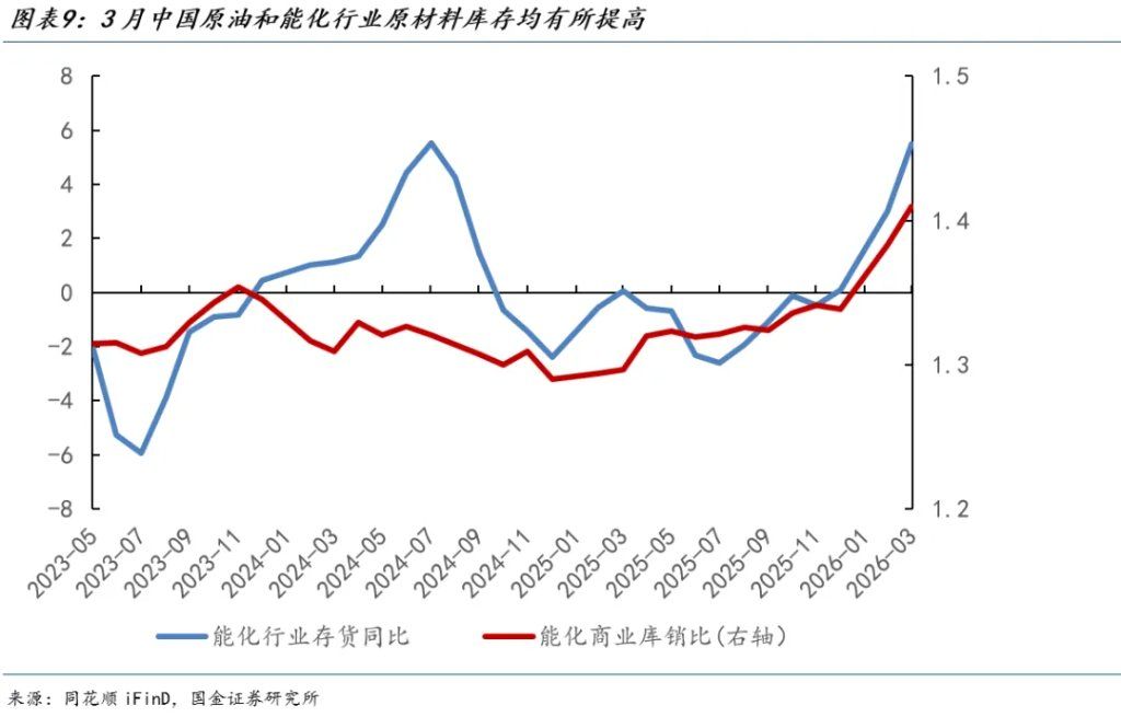 正在到来的供给冲击 - 图片7