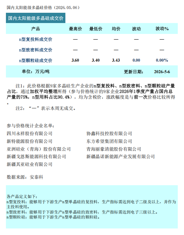 硅业分会：多晶硅假期成交清淡 结构性分化延续