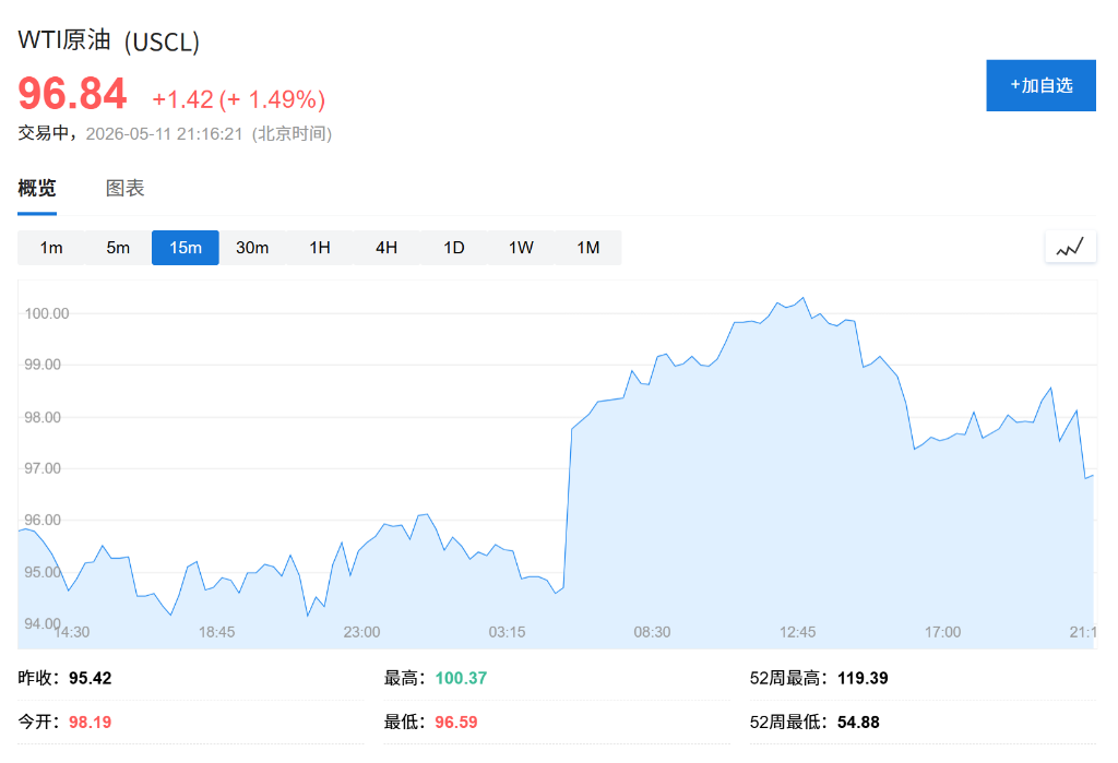 美伊谈判深陷僵局：德黑兰称华盛顿坚持"不合理要求"，双方立场分歧难以弥合