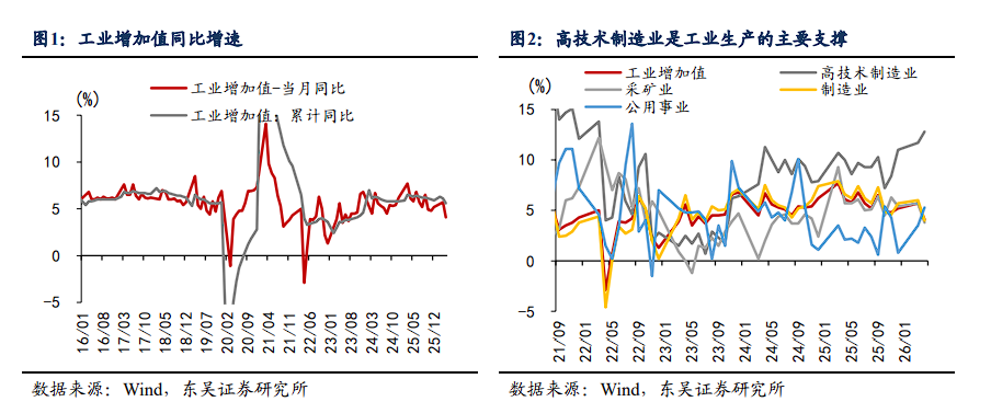 油价和AI是根源！4月的中国经济：出口内需分化、新旧经济分化、地产消费分化 - 图片2