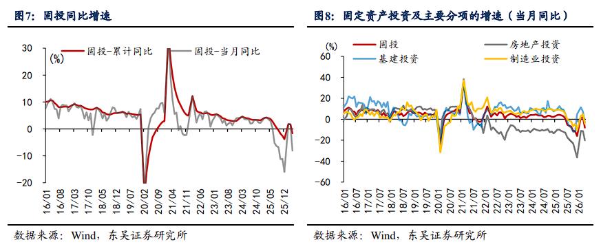 油价和AI是根源！4月的中国经济：出口内需分化、新旧经济分化、地产消费分化 - 图片6