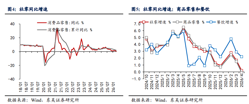 油价和AI是根源！4月的中国经济：出口内需分化、新旧经济分化	、地产消费分化 - 图片4