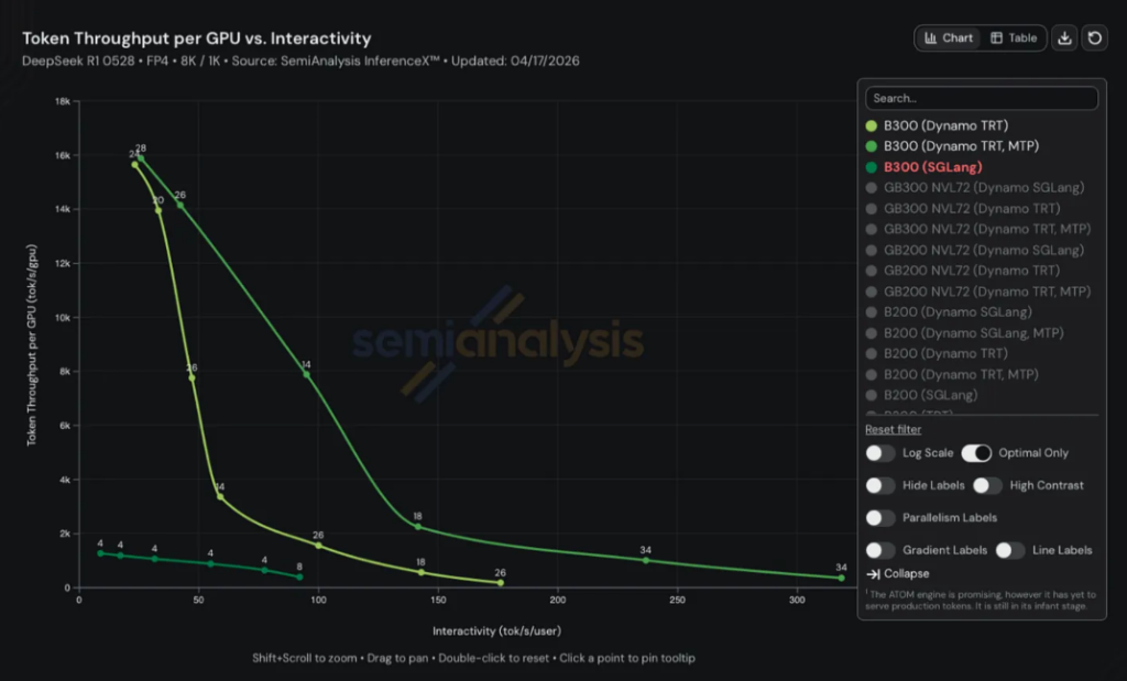 SemiAnalysis：从基础设施到模型层，AI价值链上的财富迁移正在提速