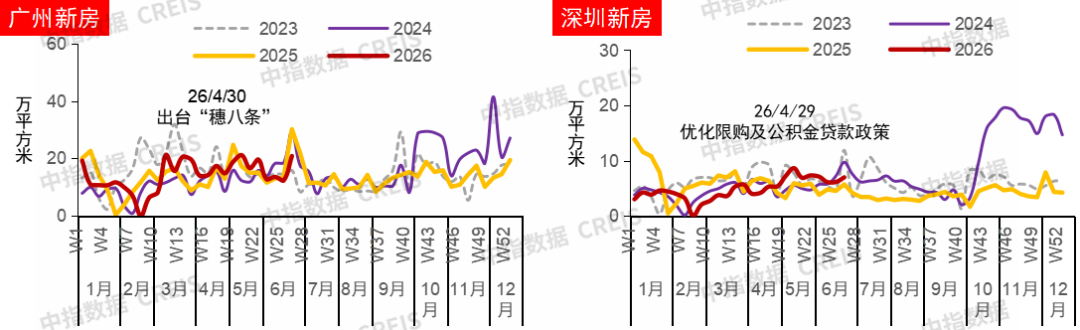 中指研究院：上半年新房与二手房交易总量整体平稳 二手房表现继续强于新房 市场分化特征延续 - 图片4