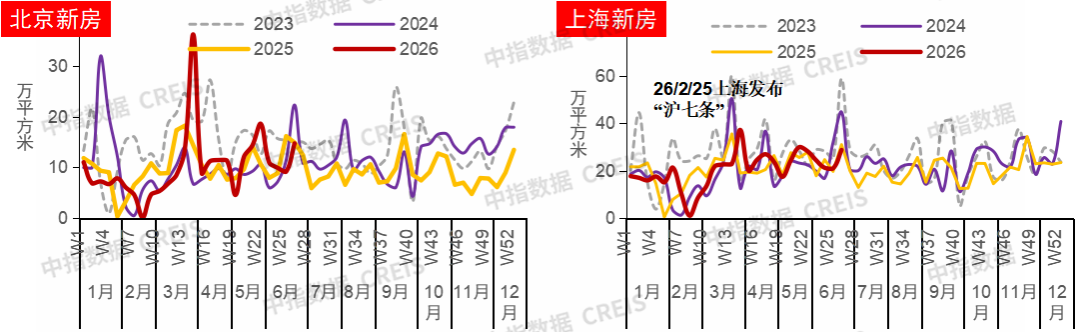中指研究院：上半年新房与二手房交易总量整体平稳 二手房表现继续强于新房 市场分化特征延续 - 图片3