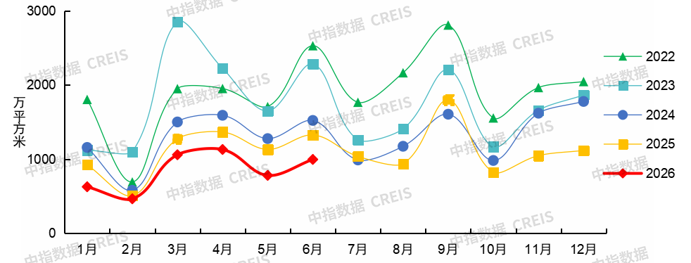 中指研究院：上半年新房与二手房交易总量整体平稳 二手房表现继续强于新房 市场分化特征延续 - 图片6