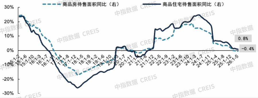 中指研究院：上半年新房与二手房交易总量整体平稳 二手房表现继续强于新房 市场分化特征延续 - 图片7