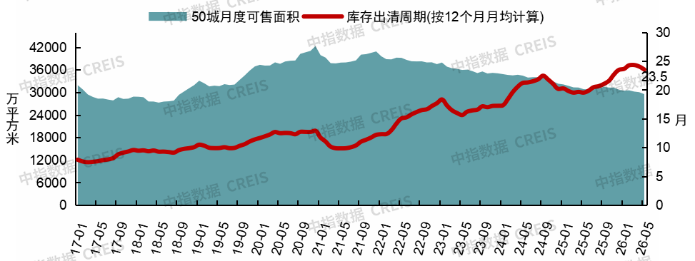 中指研究院：上半年新房与二手房交易总量整体平稳 二手房表现继续强于新房 市场分化特征延续 - 图片9