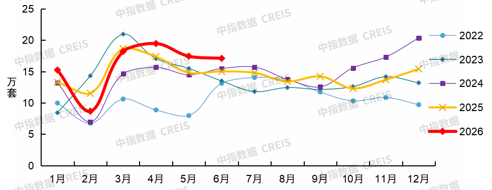 中指研究院：上半年新房与二手房交易总量整体平稳 二手房表现继续强于新房 市场分化特征延续 - 图片10