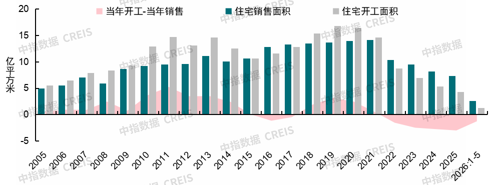 中指研究院：上半年新房与二手房交易总量整体平稳 二手房表现继续强于新房 市场分化特征延续 - 图片8