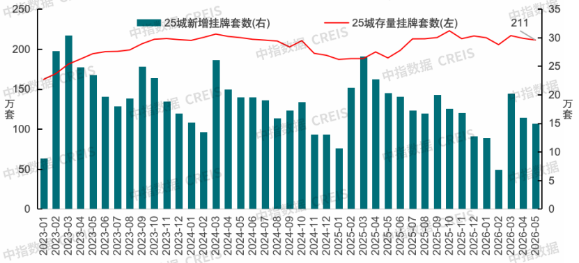 中指研究院：上半年新房与二手房交易总量整体平稳 二手房表现继续强于新房 市场分化特征延续 - 图片13