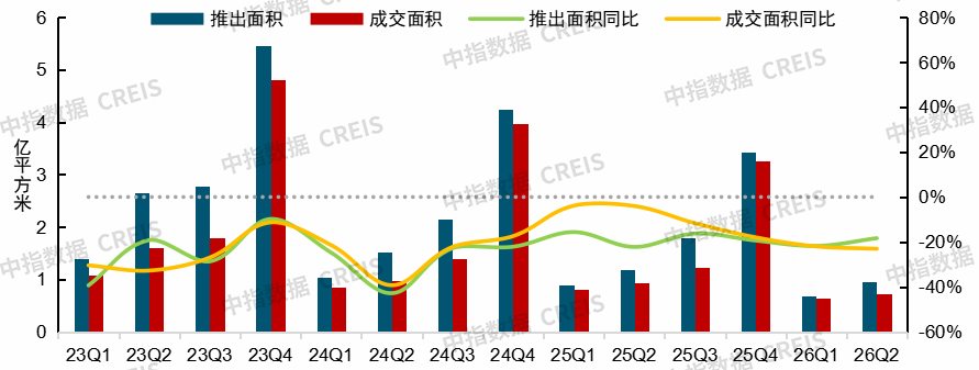 中指研究院：上半年新房与二手房交易总量整体平稳 二手房表现继续强于新房 市场分化特征延续 - 图片16