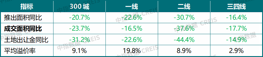 中指研究院：上半年新房与二手房交易总量整体平稳 二手房表现继续强于新房 市场分化特征延续 - 图片17