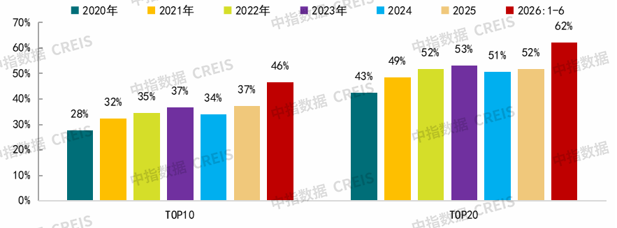中指研究院：上半年新房与二手房交易总量整体平稳 二手房表现继续强于新房 市场分化特征延续 - 图片19