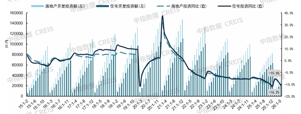中指研究院：上半年新房与二手房交易总量整体平稳 二手房表现继续强于新房 市场分化特征延续 - 图片22