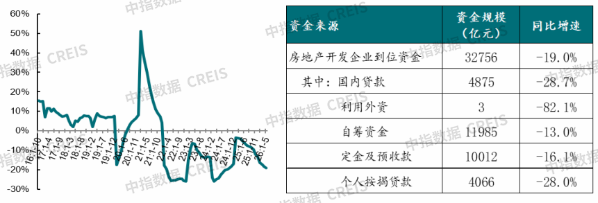 中指研究院：上半年新房与二手房交易总量整体平稳 二手房表现继续强于新房 市场分化特征延续 - 图片23