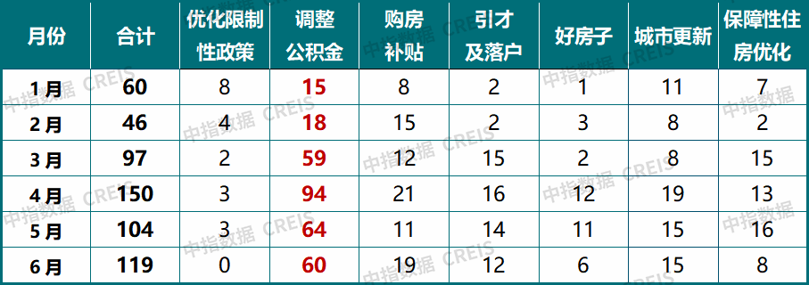 中指研究院：上半年新房与二手房交易总量整体平稳 二手房表现继续强于新房 市场分化特征延续 - 图片26