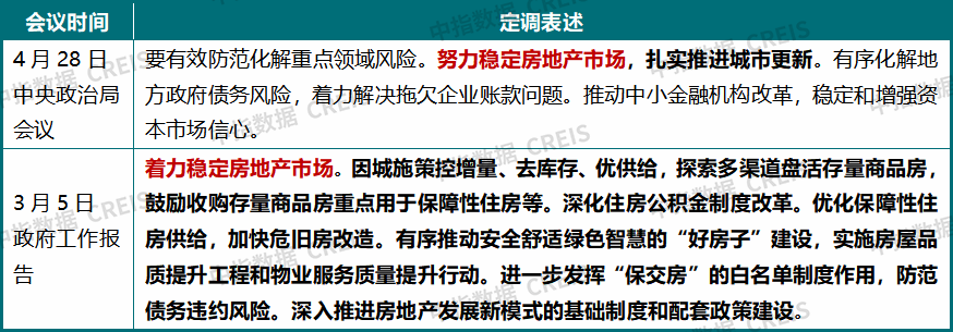 中指研究院：上半年新房与二手房交易总量整体平稳 二手房表现继续强于新房 市场分化特征延续 - 图片24