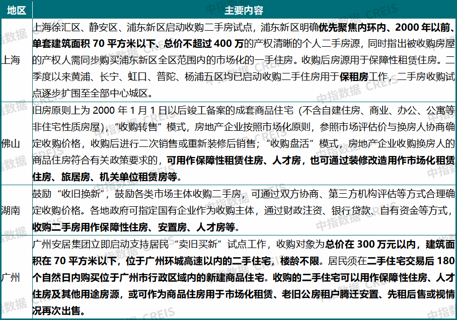 中指研究院：上半年新房与二手房交易总量整体平稳 二手房表现继续强于新房 市场分化特征延续 - 图片27
