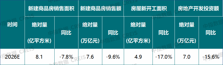 中指研究院：上半年新房与二手房交易总量整体平稳 二手房表现继续强于新房 市场分化特征延续 - 图片28