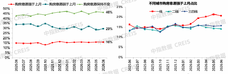 中指研究院：上半年新房与二手房交易总量整体平稳 二手房表现继续强于新房 市场分化特征延续 - 图片29