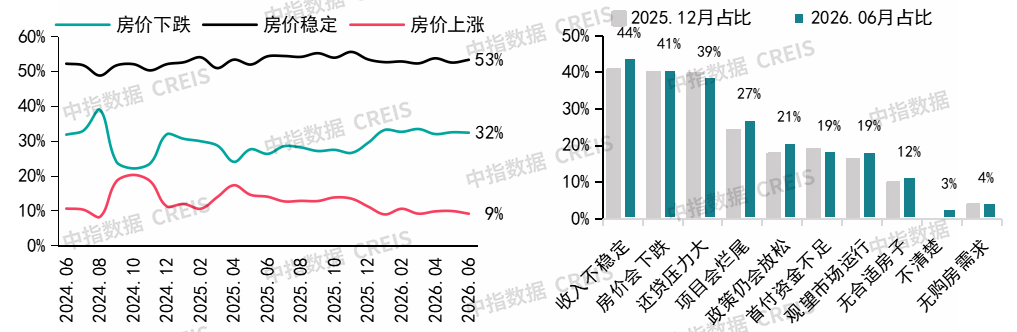中指研究院：上半年新房与二手房交易总量整体平稳 二手房表现继续强于新房 市场分化特征延续 - 图片30