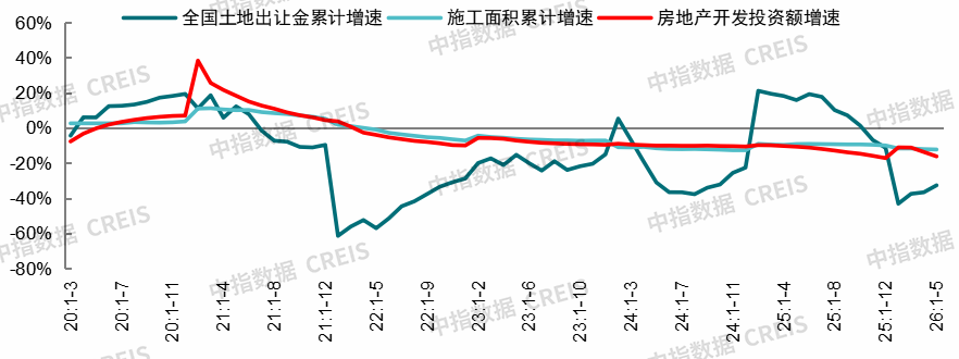 中指研究院：上半年新房与二手房交易总量整体平稳 二手房表现继续强于新房 市场分化特征延续 - 图片32