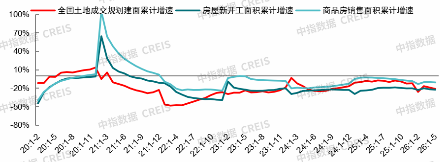 中指研究院：上半年新房与二手房交易总量整体平稳 二手房表现继续强于新房 市场分化特征延续 - 图片31